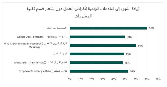 تقرير حديث أصدرته كاسبرسكي